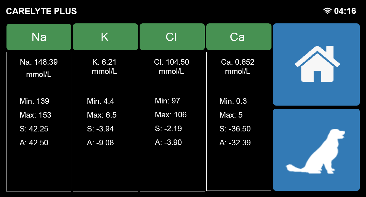 CareLyte<sup>®</sup> Plus Veterinary Diagnostics Animal Results